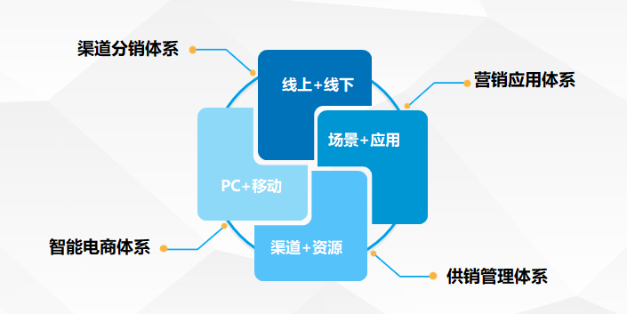 智慧旅游—旅游分銷(xiāo)平臺(tái)